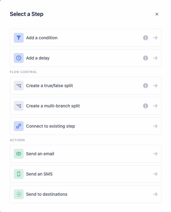 Step types